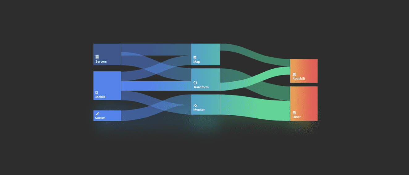python数据分析之桑吉图