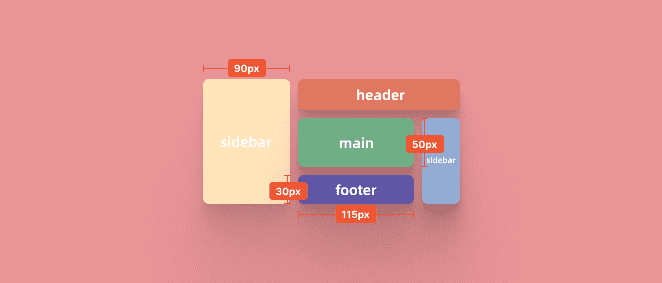 CSS中的Grid网络布局
