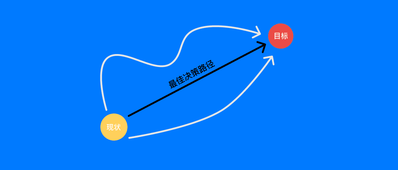 做一个合理的决策