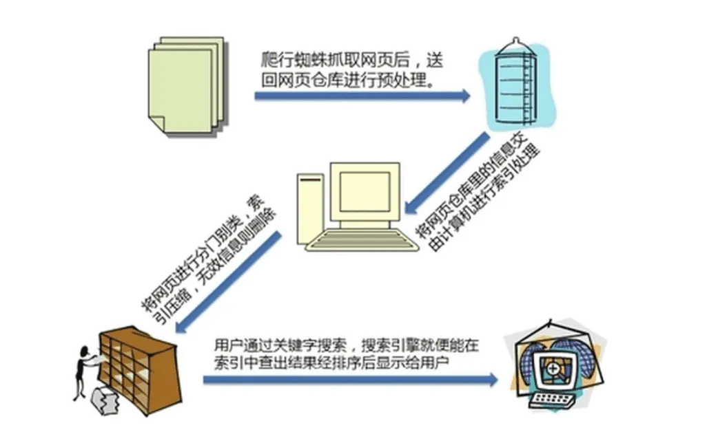 image-20210225110909786